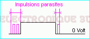 Impulsions parasites