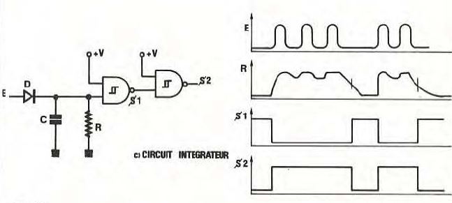  Circuit intégrateur