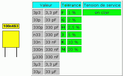 Condensateur MKT