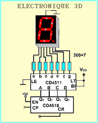 CD 4511