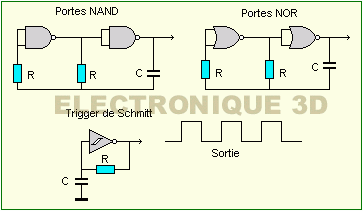Astables